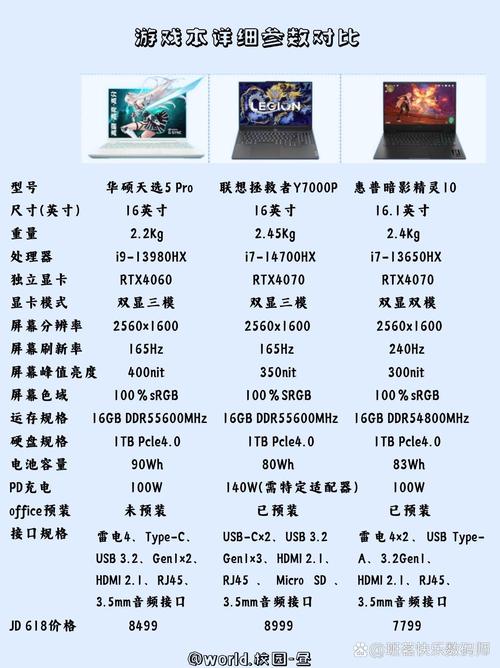 联想拯救者和戴尔g7哪个好，拯救者好还是戴尔好-第6张图片-优品飞百科