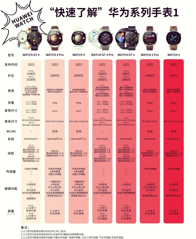 华为watchgt3pro和watch3pro区别，华为手表新款watch3pro和gt2pro区别？-第2张图片-优品飞百科