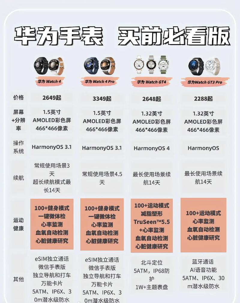 华为watchgt3pro和watch3pro区别，华为手表新款watch3pro和gt2pro区别？-第3张图片-优品飞百科