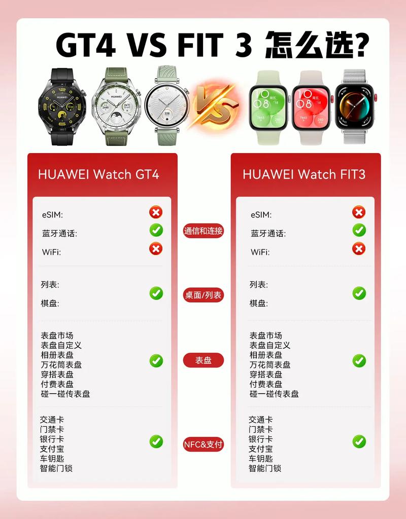 华为watchgt3pro和watch3pro区别，华为手表新款watch3pro和gt2pro区别？-第4张图片-优品飞百科