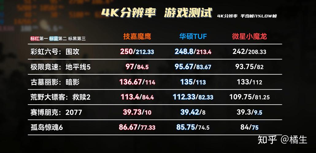 技嘉显卡为什么比华硕便宜？技嘉显卡为什么比华硕便宜很多？-第7张图片-优品飞百科