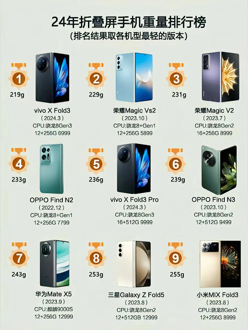 iphone销量比较高的型号，iphone销量比较好-第4张图片-优品飞百科