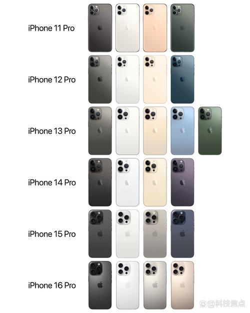 iphone销量比较高的型号，iphone销量比较好-第5张图片-优品飞百科