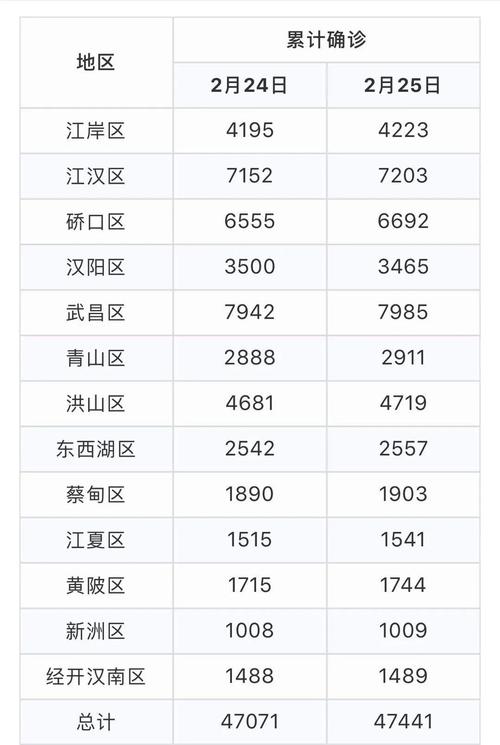武汉疫情区，武汉疫情区域划分-第5张图片-优品飞百科