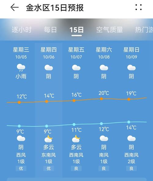郑州天气预报30天，郑州天气预报30天准确？-第6张图片-优品飞百科