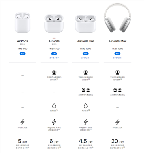 苹果13的耳机多少钱，苹果13pro耳机多少钱-第6张图片-优品飞百科