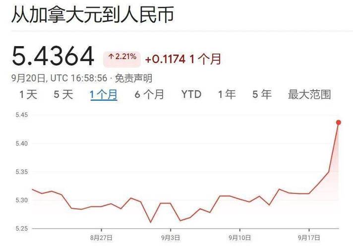 加拿下疫情，加拿人疫情？-第1张图片-优品飞百科