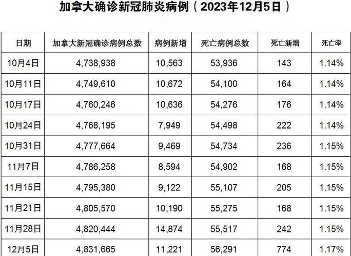加拿下疫情，加拿人疫情？-第6张图片-优品飞百科