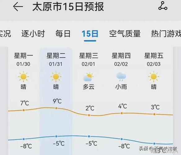 太原天气预报10天，太原天气预报15天查询结果-第2张图片-优品飞百科