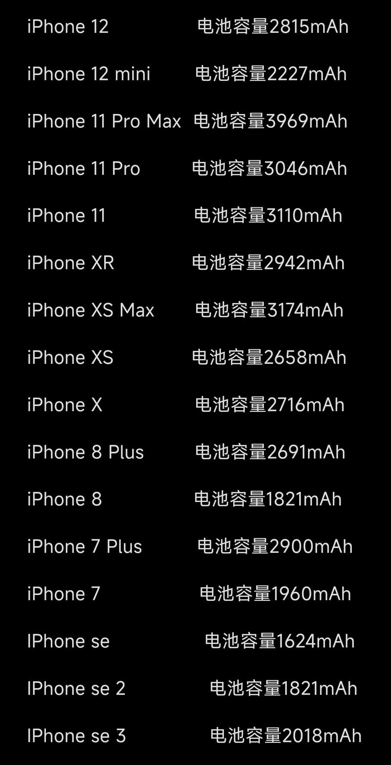 苹果4电池多少毫安？iphone14电池多少毫安？-第3张图片-优品飞百科
