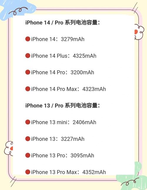 苹果4电池多少毫安？iphone14电池多少毫安？-第5张图片-优品飞百科