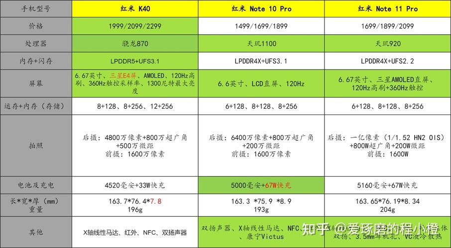 红米11pro和红米k40哪个好？小米11pro和红米k40哪个好？-第3张图片-优品飞百科