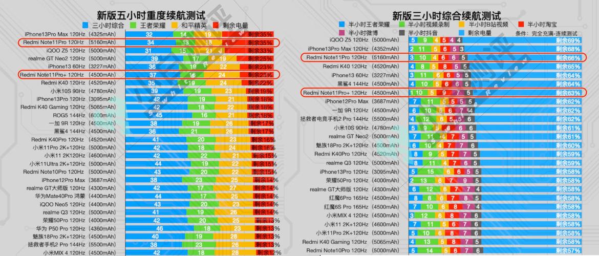 红米11pro和红米k40哪个好？小米11pro和红米k40哪个好？-第4张图片-优品飞百科