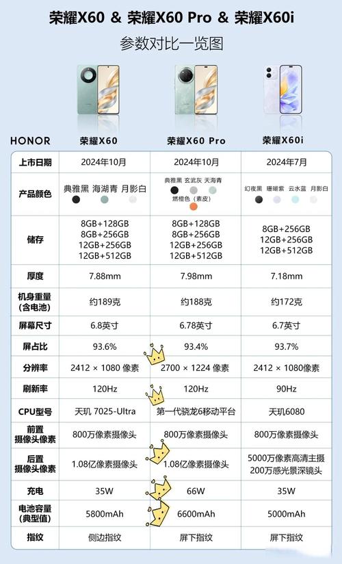 荣耀60pro什么系统，荣耀6 系统？-第2张图片-优品飞百科