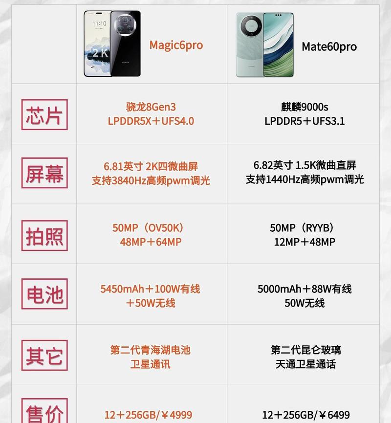 荣耀60pro什么系统，荣耀6 系统？-第6张图片-优品飞百科