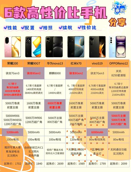 小米civi1s和红米k50哪个好，小米civi和k40pro哪个好-第3张图片-优品飞百科