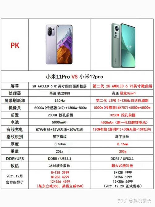 小米12参数配置与11及费用对比，小米12 参数-第2张图片-优品飞百科