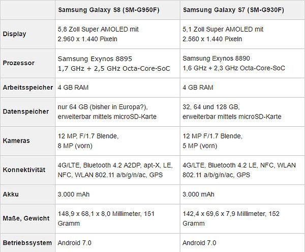 三星s8支持无线快充吗，三星s8支持多大的无线充电？-第3张图片-优品飞百科