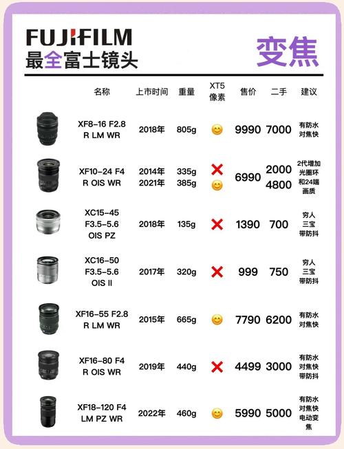 宾得镜头排名，宾得镜头型号解说？-第2张图片-优品飞百科