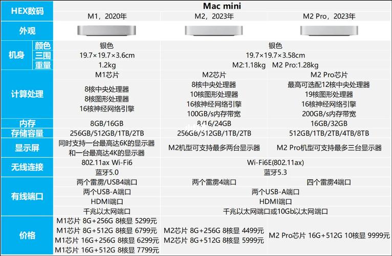 macmini必须配苹果键盘吗?mac mini配什么键盘?-第3张图片-优品飞百科 macmini必须配苹果键盘吗?mac mini配什么键盘?-第3张图片-优品飞百科