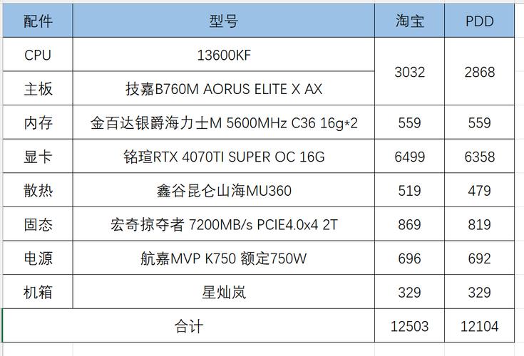 玩游戏什么台式机比较好，玩游戏买什么台式电脑性价比高？-第5张图片-优品飞百科