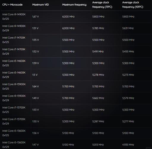苹果电脑i9处理器和i7哪个好，苹果笔记本i9处理器怎么样？-第4张图片-优品飞百科