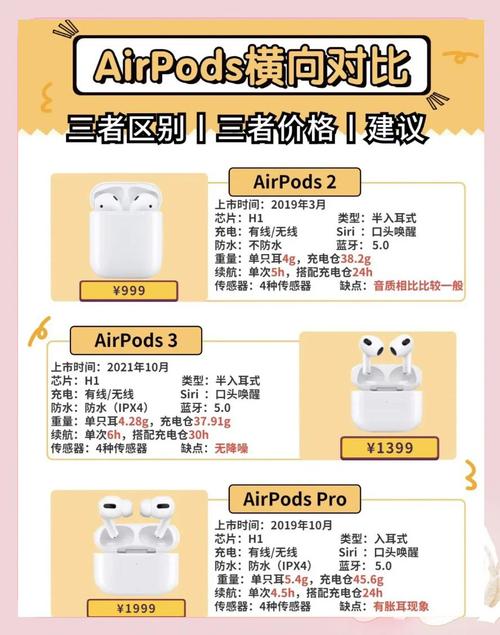 苹果无线耳机一二三代区别，苹果无线耳机一二代外观区别？