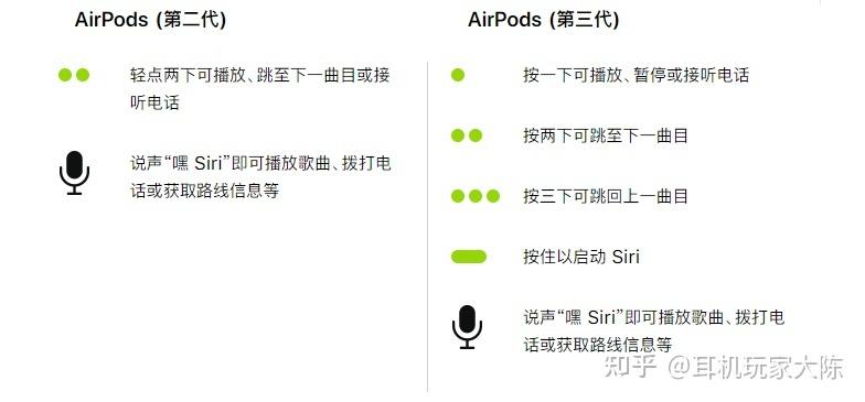 苹果无线耳机一二三代区别，苹果无线耳机一二代外观区别？-第2张图片-优品飞百科