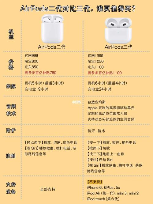 苹果无线耳机一二三代区别，苹果无线耳机一二代外观区别？-第5张图片-优品飞百科