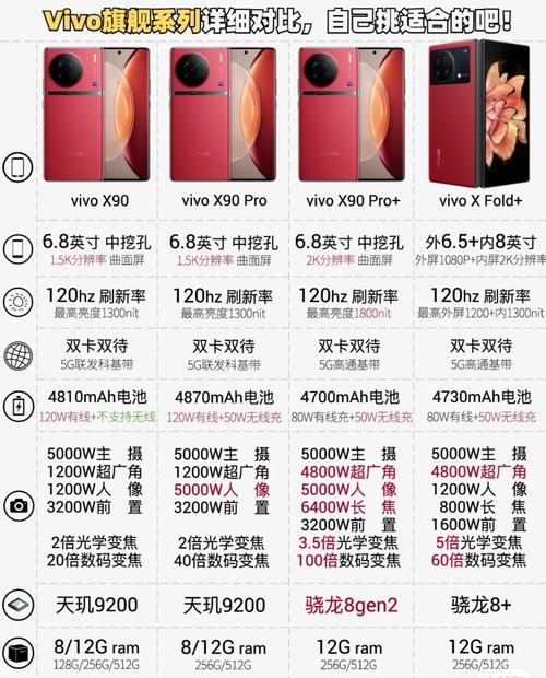 vivo的什么系列比较好？vivo哪个系列的比较好？