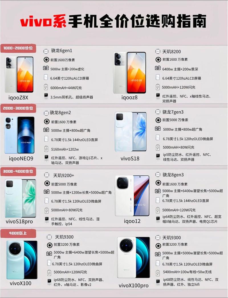vivo的什么系列比较好？vivo哪个系列的比较好？-第3张图片-优品飞百科