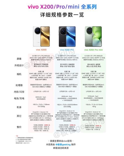 vivo的什么系列比较好？vivo哪个系列的比较好？-第4张图片-优品飞百科