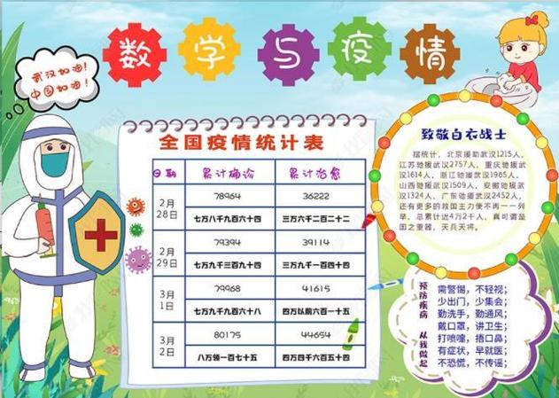 以数学抗疫情？抗疫情为主题的数学小报？