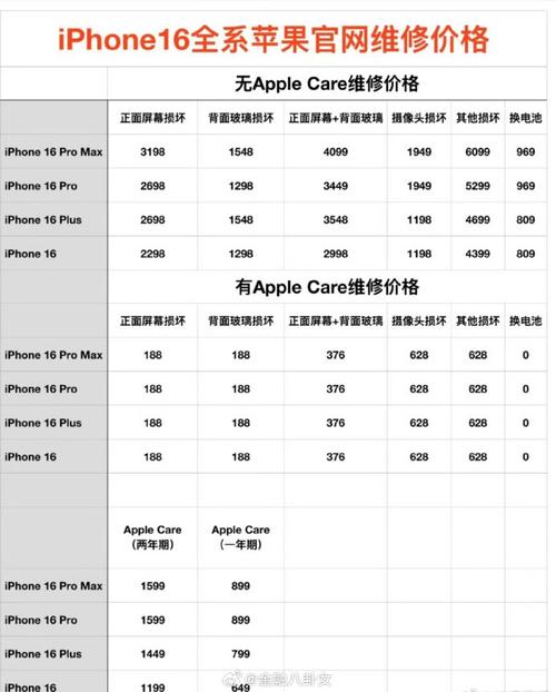 苹果6sp扩容128g多少钱？6sp扩容256g多少钱？-第8张图片-优品飞百科