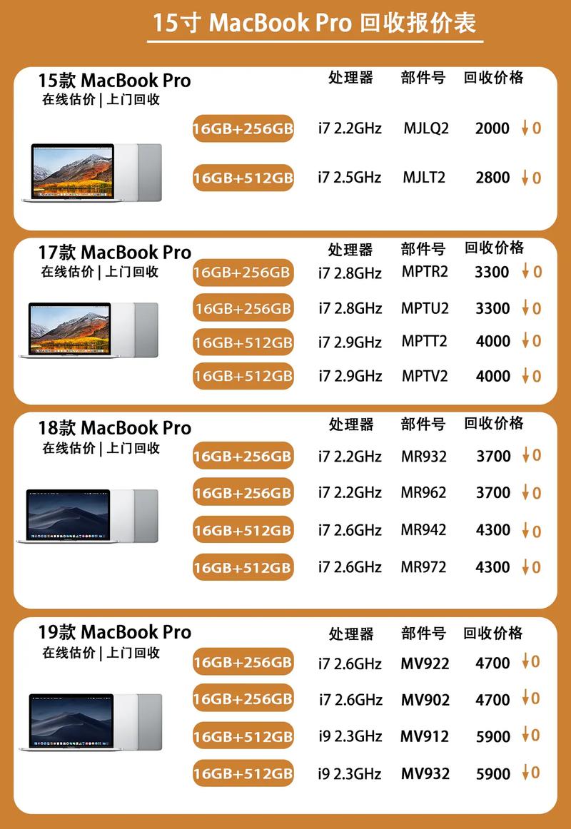 苹果电脑最轻的是哪款？macbook哪款最轻？-第6张图片-优品飞百科