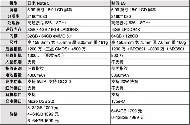 红米note5费用是多少，红米note5多少钱?-第4张图片-优品飞百科
