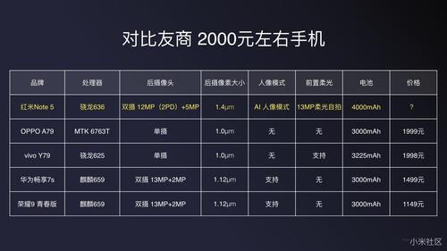 红米note5费用是多少，红米note5多少钱?-第5张图片-优品飞百科