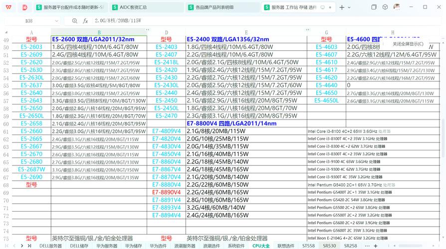 e5540可以升级什么cpu，e5450能上什么主板？