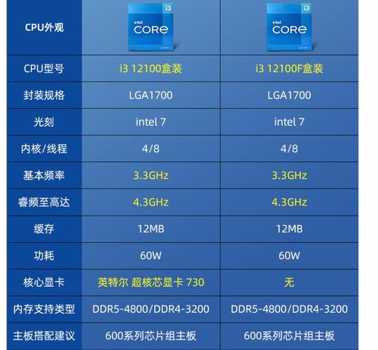 e5540可以升级什么cpu，e5450能上什么主板？-第5张图片-优品飞百科