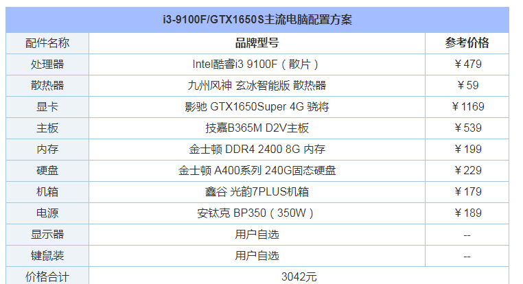 戴尔v3420怎样，戴尔inspiron3482如何？