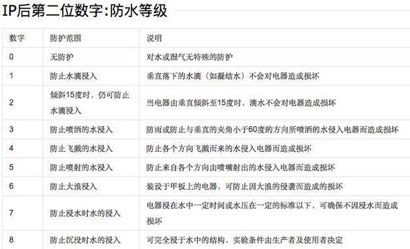 魅族18防水吗？魅族18p防水吗？-第3张图片-优品飞百科