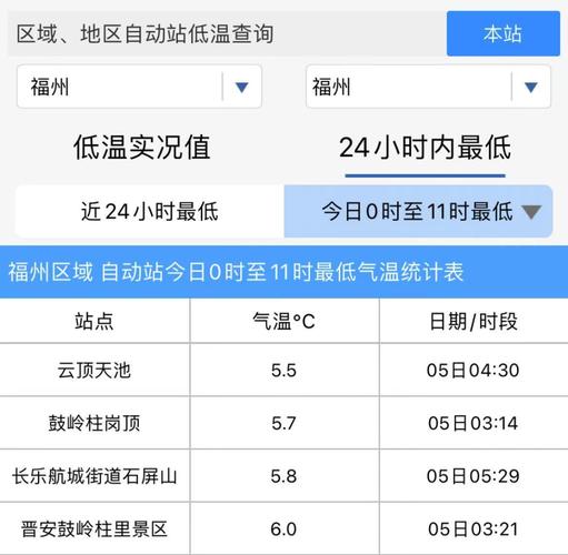 福建曰疫情，福建疫情动态数据-第7张图片-优品飞百科