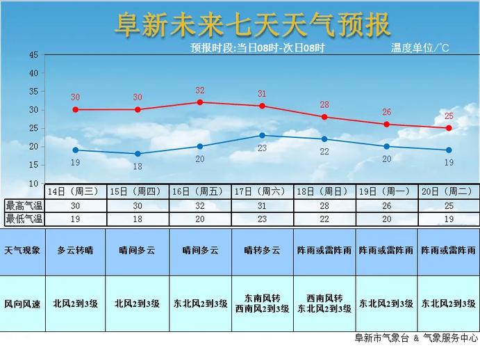 辽宁天气预报一周,辽宁一周的天气预报?-第3张图片-优品飞百科 辽宁天气预报一周,辽宁一周的天气预报?-第3张图片-优品飞百科