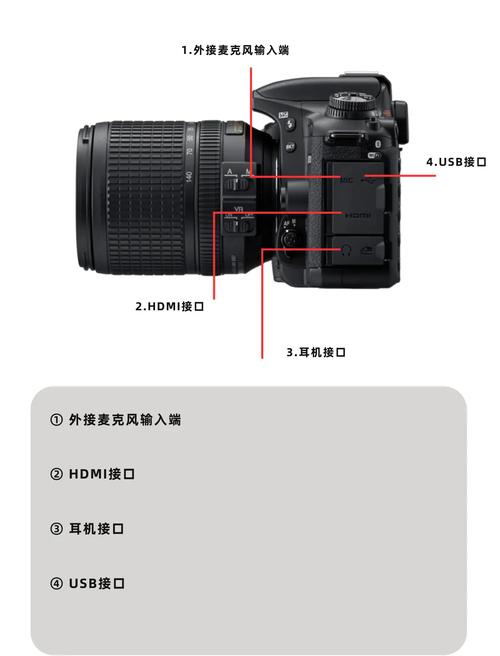 尼康d7000摄像怎么样，尼康d7000相机怎么样-第7张图片-优品飞百科