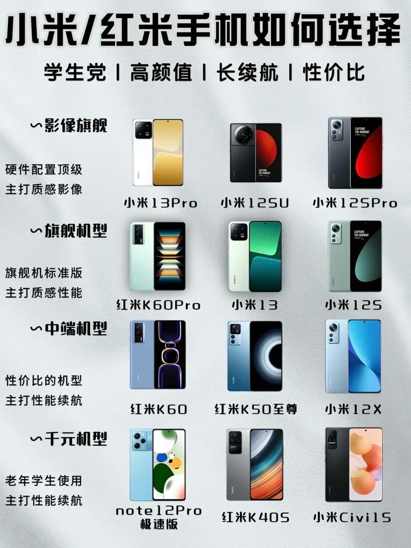 红米和小米有什么不同吗，红米和小米是一样吗-第3张图片-优品飞百科