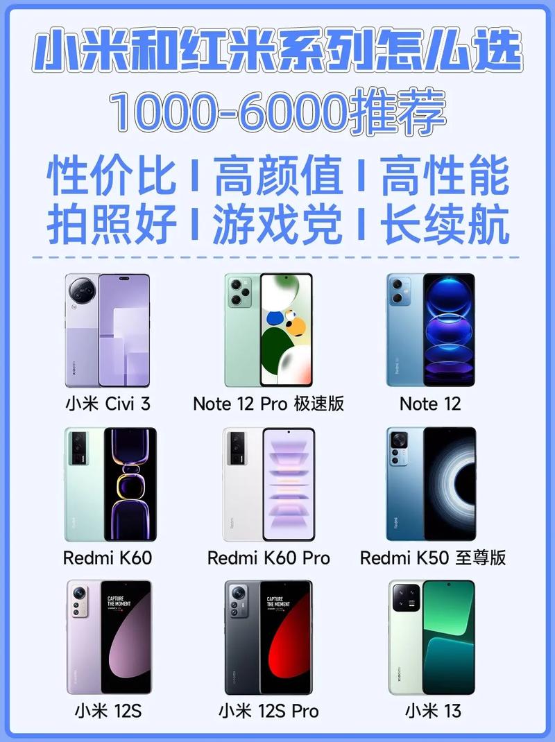 红米和小米有什么不同吗，红米和小米是一样吗-第5张图片-优品飞百科