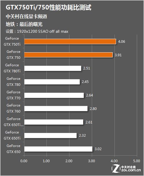 gtx560比750ti强多少，gtx560和gtx750性能对比？-第2张图片-优品飞百科
