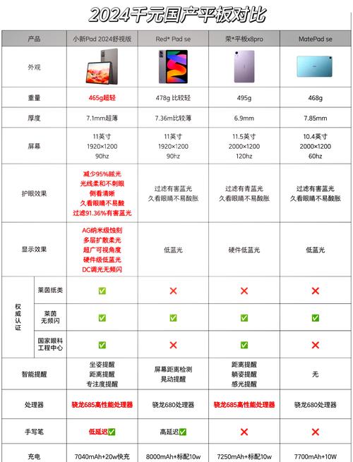 千元的平板电脑推荐，千元平板电脑推荐2021知乎-第4张图片-优品飞百科