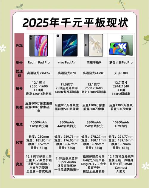 千元的平板电脑推荐，千元平板电脑推荐2021知乎-第6张图片-优品飞百科