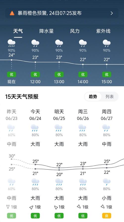 长沙一周天气预报，长沙一周天气预报2345-第4张图片-优品飞百科